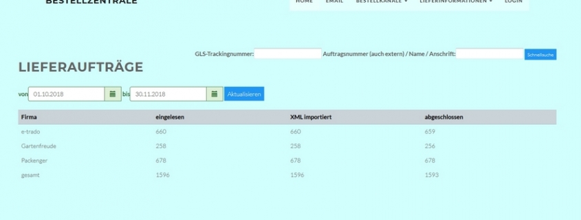 Fulfillment Monitoring